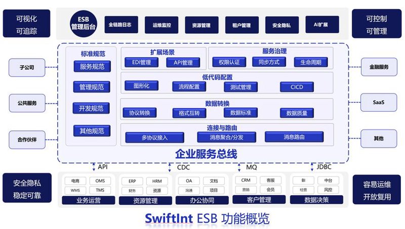 提升企业效率的秘诀——ERP软件开发使用技巧